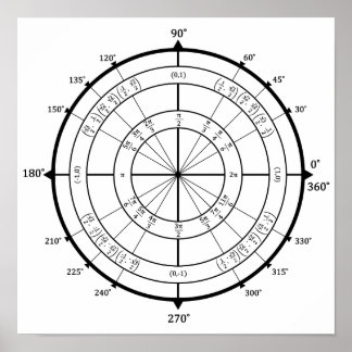 算術ギークユニット円ポスター ポスター