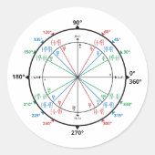 算術ギーク単位円新学期 ラウンドシール (正面)