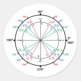 算術ギーク単位円新学期 ラウンドシール