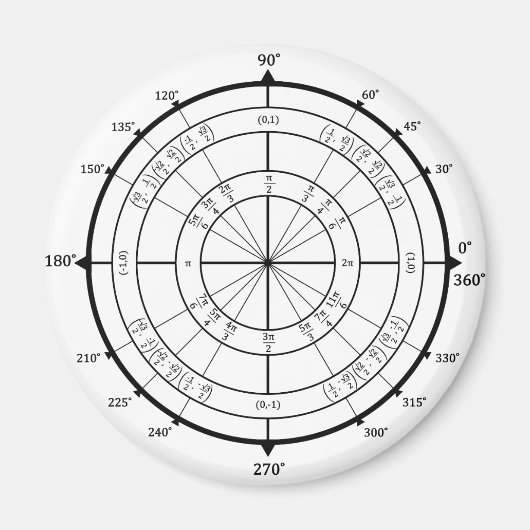 算術ギーク単位円 マグネット (正面)