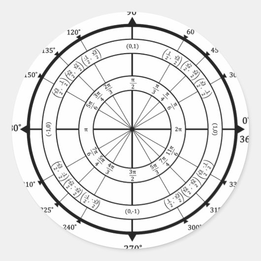 算術ギーク単位円 ラウンドシール (正面)