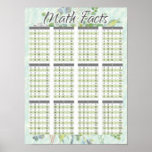 算術ファクト水色乗算グラフ ポスター (正面)