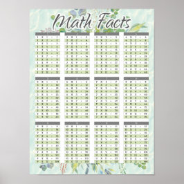 算術ファクト水色乗算グラフ ポスター