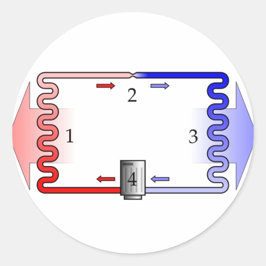 簡単なHVAC理論 ラウンドシール (正面)
