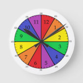 簡単タイムクロック(分マーカー付き) ラウンド壁時計 (正面)