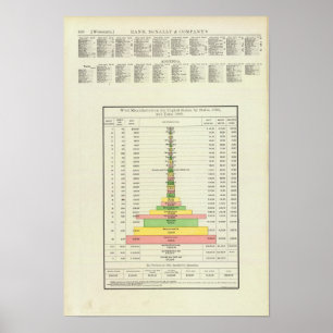 米国のウールの製造1890-1880年 ポスター