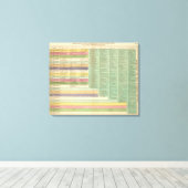 米国のタイムライン キャンバスプリント (インサイチュ (ウッドフロア))