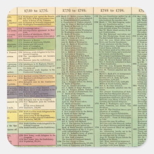 米国のタイムライン スクエアシール (正面)