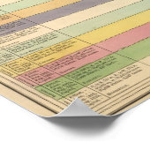 米国のタイムライン ポスター (角)