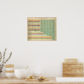 米国のタイムライン ポスター (キッチン)