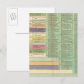 米国のタイムライン ポストカード (正面/裏面)