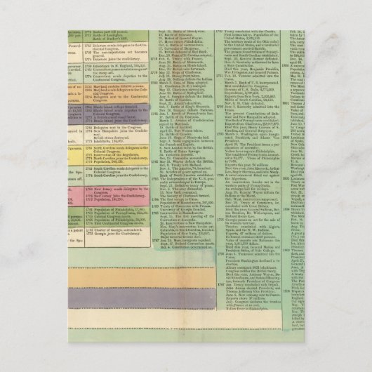 米国のタイムライン ポストカード (正面)