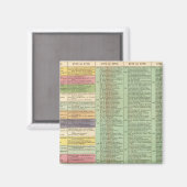 米国のタイムライン マグネット (正面/裏面)