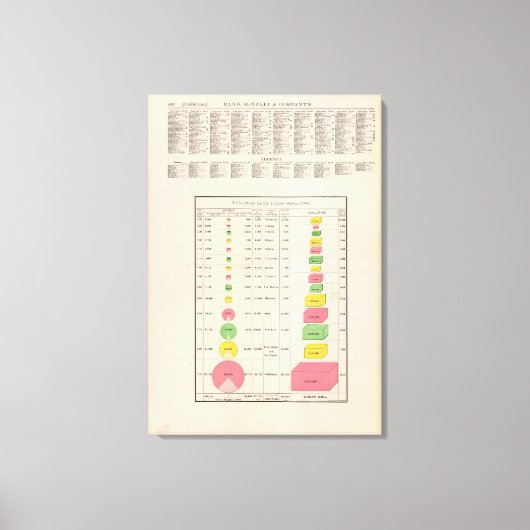 米国のブドウ栽培， 1889 キャンバスプリント (正面)