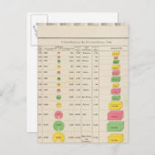 米国のブドウ栽培， 1889 ポストカード (正面/裏面)