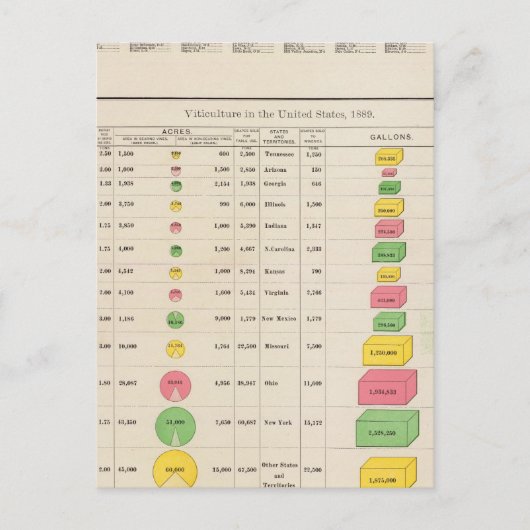 米国のブドウ栽培， 1889 ポストカード (正面)