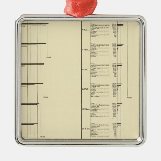 米国の人口の石版刷にされた図表 メタルオーナメント (正面)