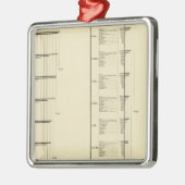 米国の人口の石版刷にされた図表 メタルオーナメント (左)