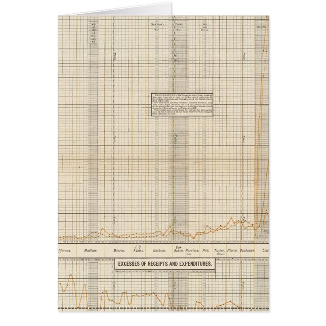 米国の収入と支出 (正面)