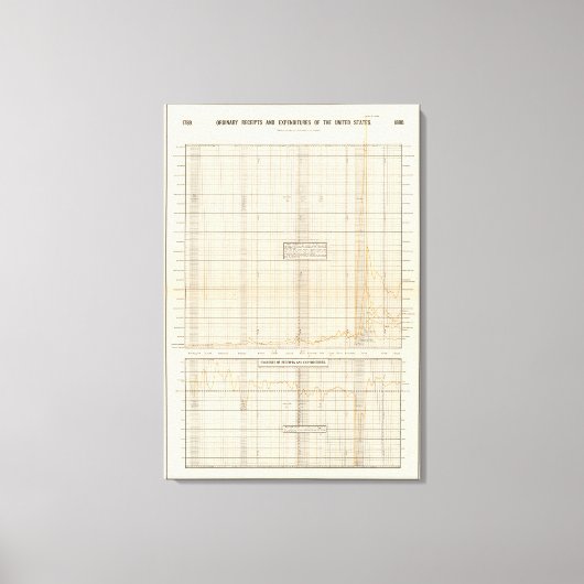 米国の収入と支出 キャンバスプリント (正面)