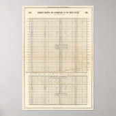 米国の収入と支出 ポスター (正面)