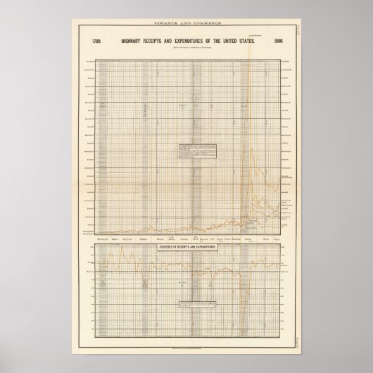 米国の収入と支出 ポスター (正面)