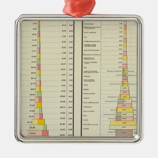米国の外国貿易、輸入高および輸出高 メタルオーナメント (正面)
