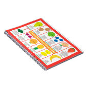 米国の季節果実のグラフ ノートブック (右側)