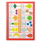 米国の季節果実のグラフ ノートブック (正面)