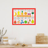 米国の季節果実のグラフ ポスター (キッチン)