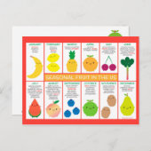 米国の季節果実のグラフ ポストカード (正面/裏面)