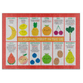 米国の季節果実表 カッティングボード (正面)