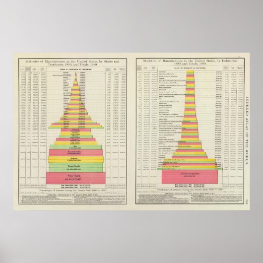 米国の州による製造1880-1890 ポスター (正面)