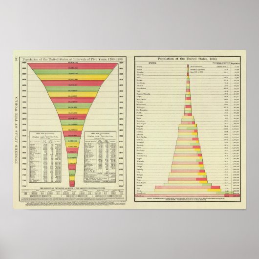 米国の州別人口， 1780-1890 ポスター (正面)