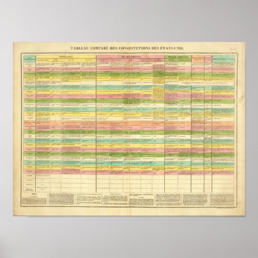 米国の憲法を比較した表 ポスター (正面)