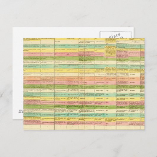 米国の憲法を比較した表 ポストカード (正面/裏面)