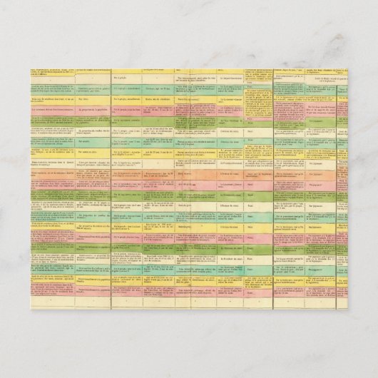 米国の憲法を比較した表 ポストカード (正面)