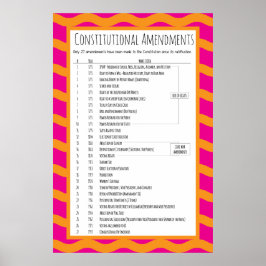 米国の憲法改正 ポスター
