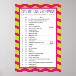 米国の憲法改正 ポスター