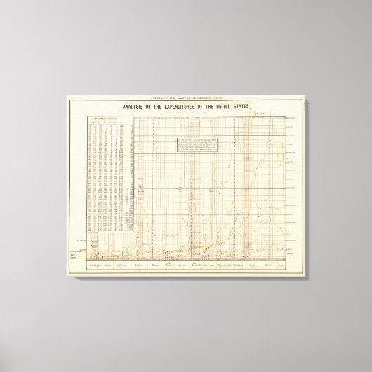 米国の支出分析 キャンバスプリント (正面)