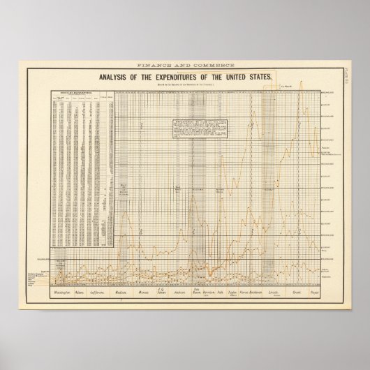 米国の支出分析 ポスター (正面)