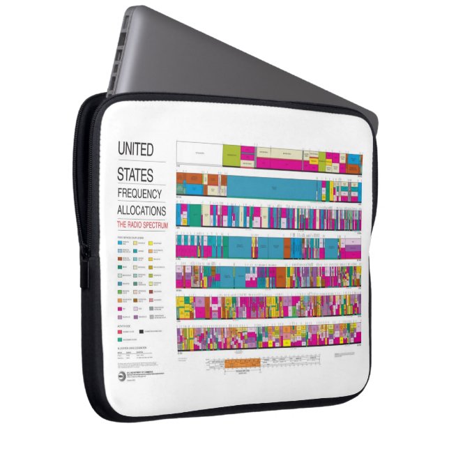 米国の無線周波数の割振りのラップトップスリーブ ラップトップスリーブ (正面右)