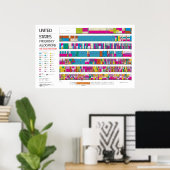 米国の無線周波数分布図 ポスター (ホームオフィス)