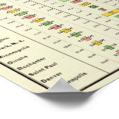 米国の社会統計と大都市， 1890 ポスター (角)