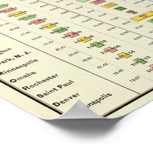 米国の社会統計と大都市， 1890 ポスター (角)