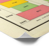 米国の輸出入 ポスター (角)