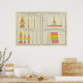 米国の輸出入 ポスター (キッチン)