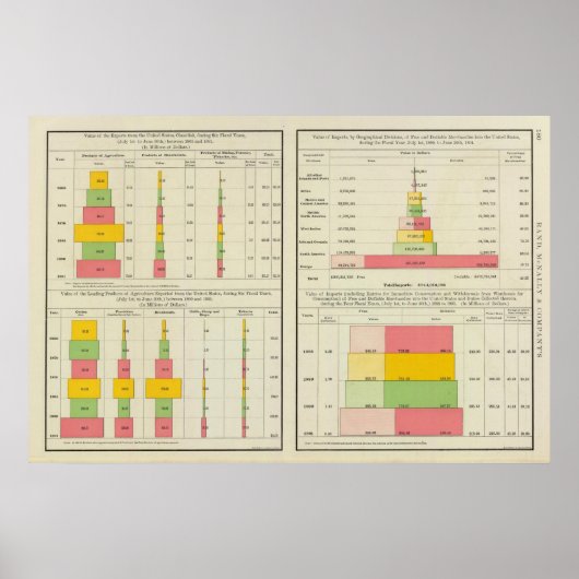 米国の輸出入 ポスター (正面)