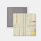 米国の輸出入 マグネット (正面/裏面)