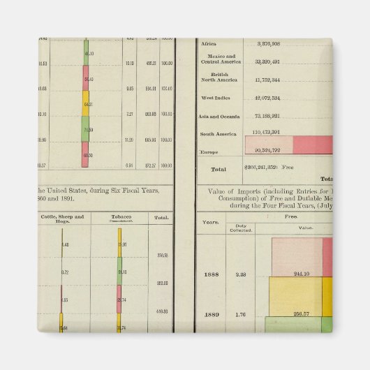米国の輸出入 マグネット (正面)
